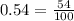 0.54=\frac{54}{100}