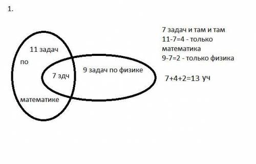 3 Решите задачи с использованием кругов Эйлера (нарисуйте их в графическом редакторе).1. Об учащихся