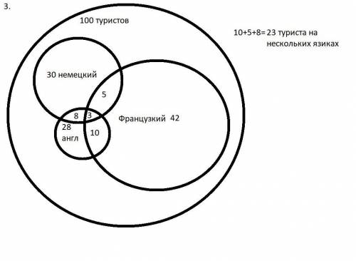 3 Решите задачи с использованием кругов Эйлера (нарисуйте их в графическом редакторе).1. Об учащихся