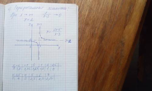 Даны функции f(x)=x2 +1 и g(x)=√(3-x). Составьте сложные функции f(g(x)), g(f(x)). Постройте график