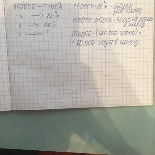 СОЧ ПО МАТЕМАТИКЕ 6 КЛАСС 6 класс 1 четверть 1 задание1. В населенном пункте живут 150000 жителей из