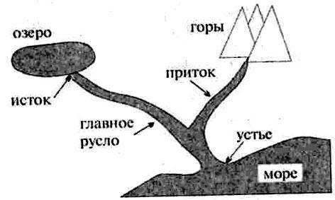 география 4 и 5 задания​