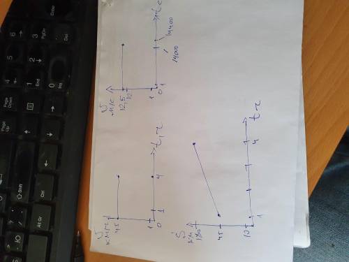 автобус їде з незмінною швидкістю 45 км за год протягом 4 год. Побудуйте графіки залежгості швидкост
