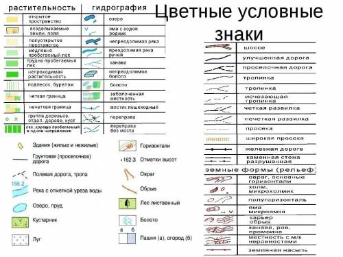 Какие условные знаки карт вы знаете ​