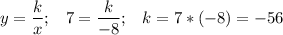 \displaystyle y = \frac{k}{x} ; \;\;\; 7 = \frac{k}{-8} ; \;\;\; k = 7*(-8) = -56