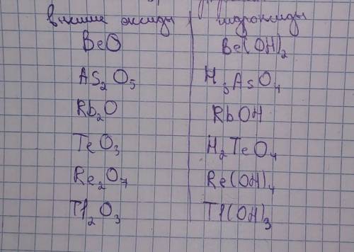 Напишите формулы высших оксидов и их гидроксидов для элементов с порядковыми номерами 4,33,37,52,75,