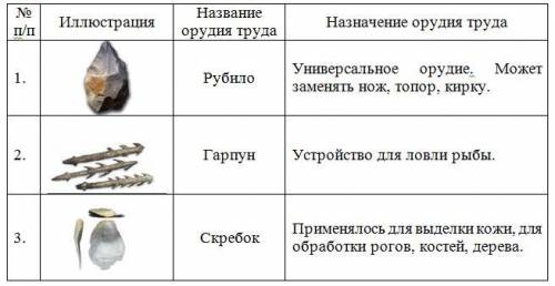 6. Укажите название орудия труда и его назначение: