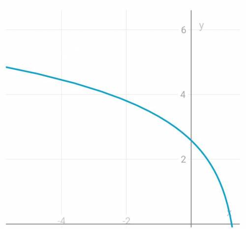 Найти точки пересечения парабол y=x^2+x и y=-x^2+7x. В ответе укажите Наименьшую ординату