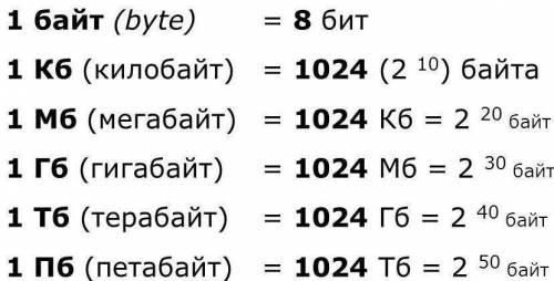 Вычислить объем текстового сообщения в системе кодировке КОИ-7, в битах, байтах, килобайтах. Символо