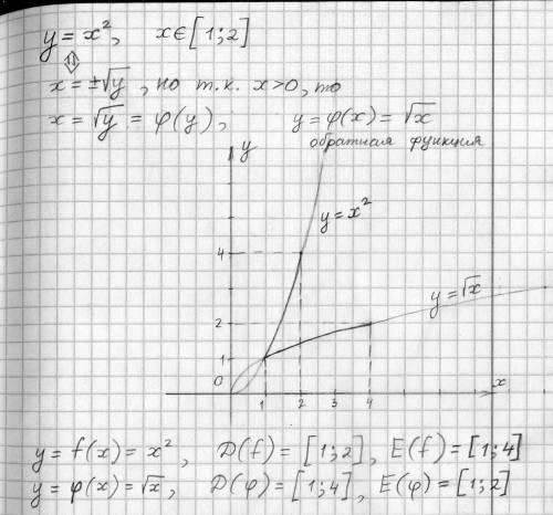 найдите функцию у=ф(х), обратную к данной функции у=f(х) и постройте график обеих функций в одной си