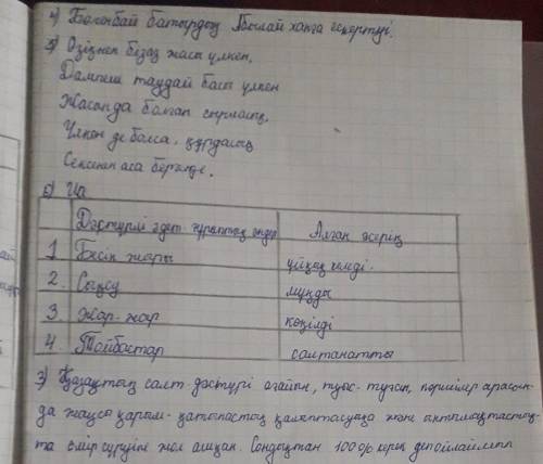 2. Шығармашылық тапсырма. Достүрлі музыка өнерінің үлгілерінен үзінді тындап, алған әсерлерінді айты