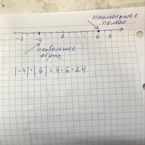 Найдите произведение модулей наибольшего отрицательного и наименьшего положительного из чисел -4, -7