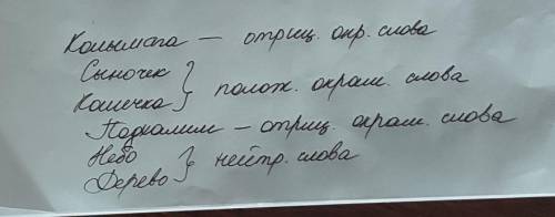 Определи, к какой категории относятся эмоционально окрашенные слова, данные в списке. Впиши их в пол