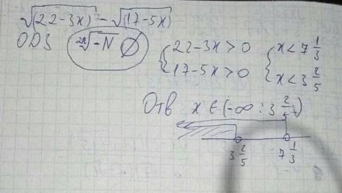 За яких значень х вираз √(22 - 3x) - √(17 - 5x) має зміст?