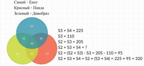 Ниже приведены запросы и количество страниц, которые нашел поисковый сервер по этим запросам в некот