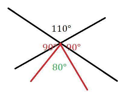 Б) Из вершины угла, равного 110 градусам, восстановлены перпенди- куляры к прямым, содержащим его ст
