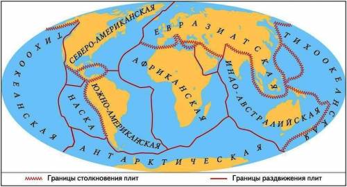 Задание No3 Определите названия плит под цифрами 1 и 5.​