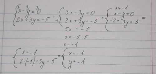 Решите графически систему уравнений (с решением!!)