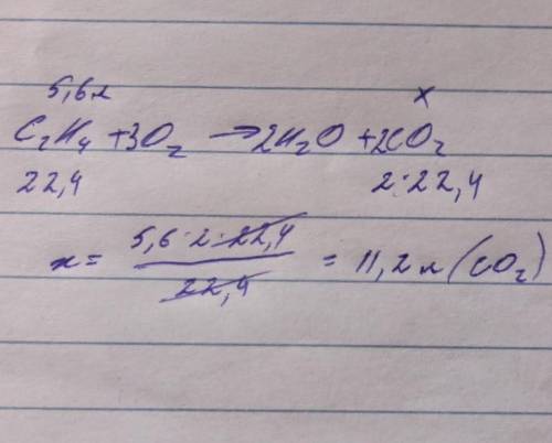 Определите объем углекислого газа который образуется при сжигании 5,6 литра этилена.​