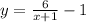 y = \frac{6}{x + 1} - 1