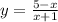 y = \frac{5 - x }{x + 1}