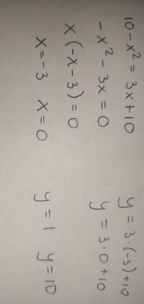 Решите систему уравнений: х2 + у = 10, 3х -у = = -10.​