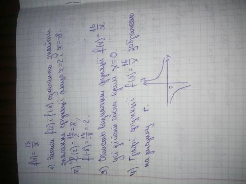 очень напишу перевод Функція задана формулою f (x) = .1) Що означають записи f (2) і f (-8)?2) Чому