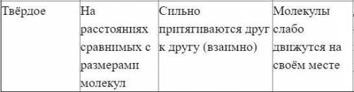 Составить таблицу Агрегатные состояния вещества Свойства Причины (три столбика таблицы)