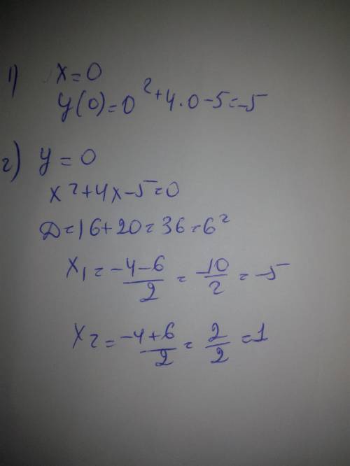 До ть знайти нулі функції y=x²+4x-5​