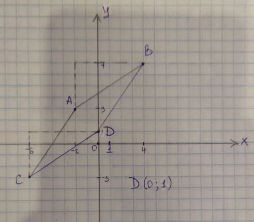 А (-2 3) В(4 7) С( - 6 - 3) вершини паралелограма АВСД знайдіть координати вершин Д​