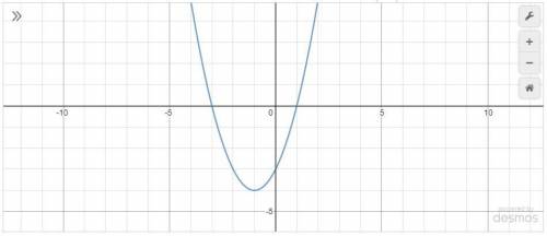 Постройте график функции: у = х2 + 2х – 3.