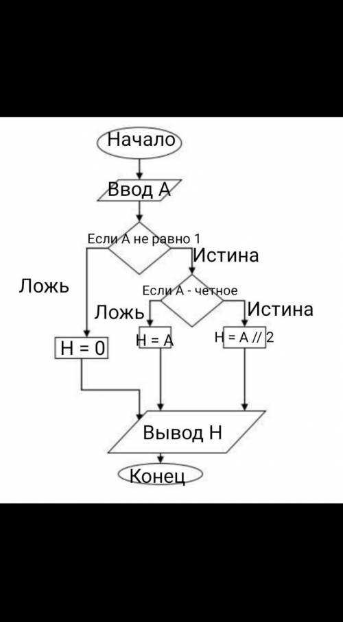 Разработайте задачу, которую можно решить с следующего алгоритма :