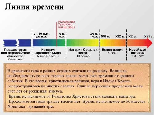 Выполните задание. Задания для самостоятельного выполнения: 1. Составьте словарик из 10 словосочетан