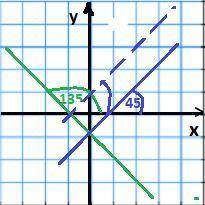 Найдите угол между прямыми заданными уравнениями: б) х+у+1=0,х-у-1=0. Найдите эти прямые​ это по гео