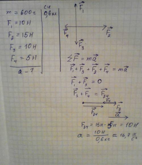 Домашнее задание 2 З-н Ньютона1. Определите ускорение тела, движущегося под действием сил, показанны