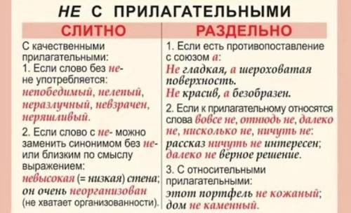 Объясните написание НЕ в предложении: Его (НЕ)веселый вид говорил о многом.. Составьте 2 словосоче