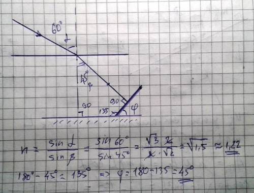 Кут падіння вузького пучка світла на межу поділу двох середовищ дорівнює 45°, а кут заломлення — 60°