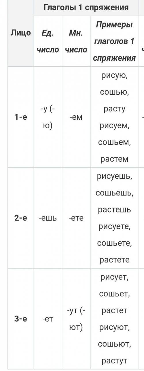 Можно ли по окончанию глагола определить его спряжение?