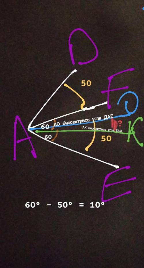 Много ! Известно, что угол DAE=100 градусам, а угол EAF=120 градусам. Какой угол могут образовать би