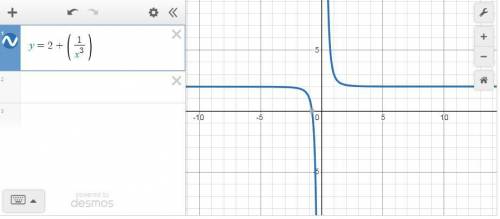 начертите график: y = 2 + (1/х³) по желанию описать её