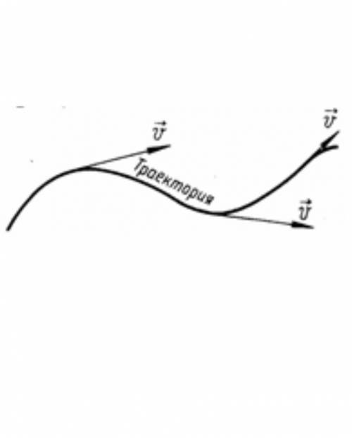Криволинейное равномерное движение,если можно рисунок​