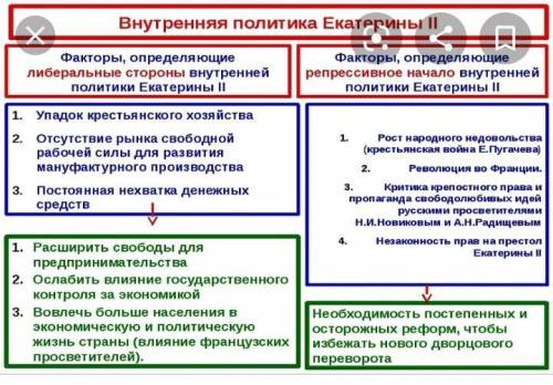 только бы побыстрей) Составить классический конспект по параграфу, ​