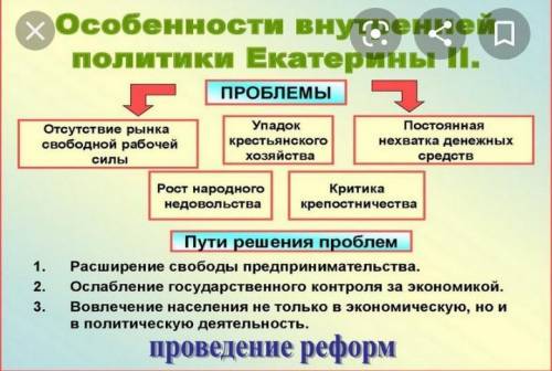 только бы побыстрей) Составить классический конспект по параграфу, ​