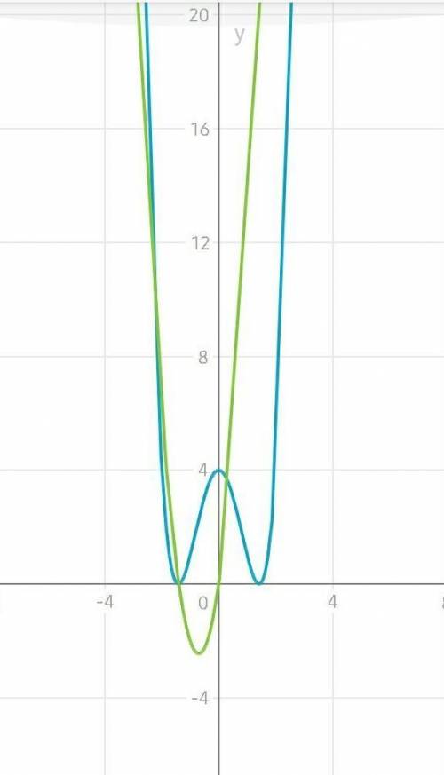 (x²-2)²=5x²+7x как это решается