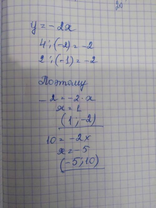 ￼ Найди зависимость между числами заполни пустые окошки (-2;4), (-1;2), (?;-2), (?;10)￼