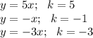 y=5x;~~k=5\\y=-x;~~k=-1\\y=-3x;~~k=-3