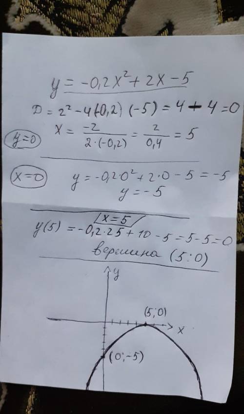 Постройте график квадратичной функции:y= -0,2x^2+2x-5​