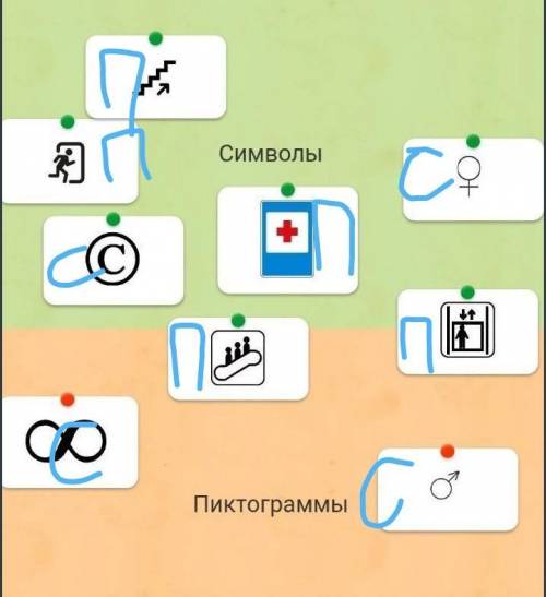 кто решит тот главный мозг. Задание Необходимо отнести знак к соответствующей ему группе.​