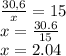 \frac{30,6}{x}=15\\x=\frac{30.6}{15}\\x= 2.04