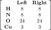 \left[\begin{array}{ccc}&\bold{Left}&\bold{Right}\\\bold{H}&8&8\\\bold{N}&8&8\\\bold{O}&24&24\\\bold{Cu}&3&3\end{array}\right]